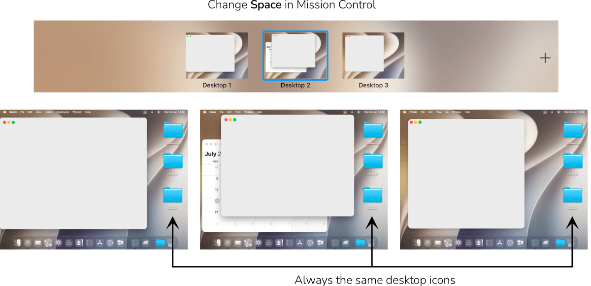 Image of Mission Control on Mac